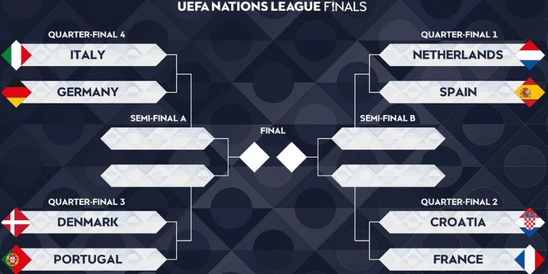 Hệ thống League và Final Four mang lại khác biệt cho Nations League